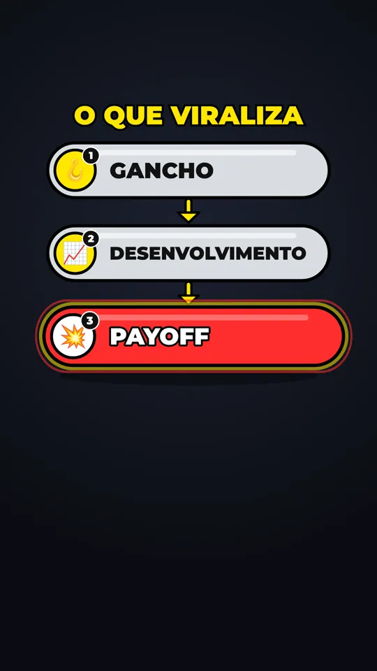 Cena ilustrada gerada pelo Claude AI Shorts Editor: gancho, desenvolvimento e payoff